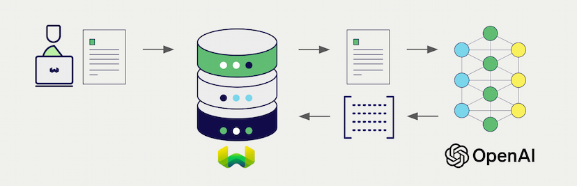 OpenAI Integration