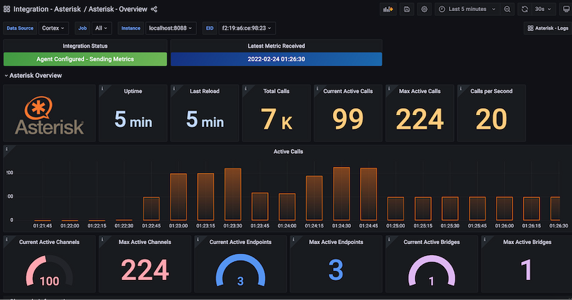 Grafana Dashboards