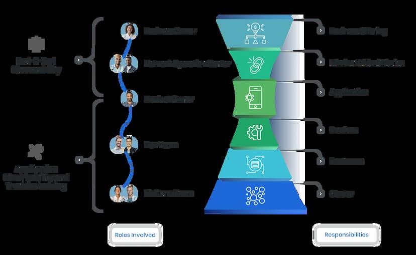 Observability Solutions