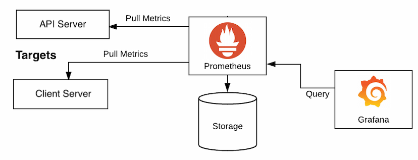 Grafana Integration